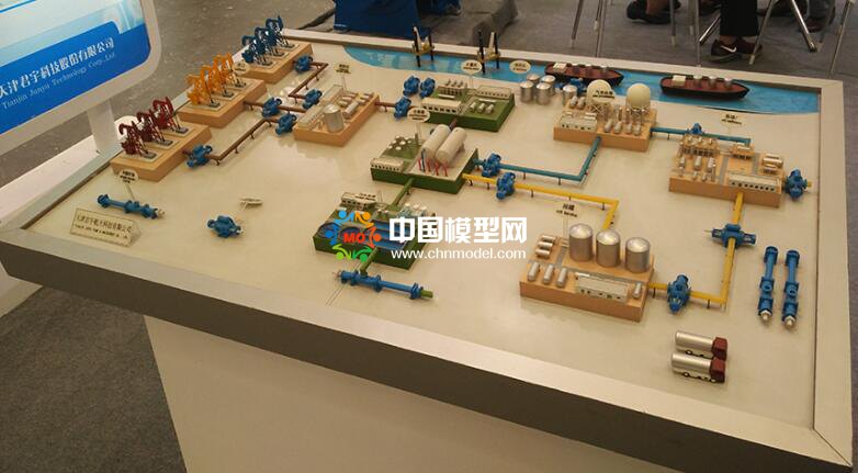 工業(yè)沙盤屬性及特質(zhì)，類別廣主要以展示為主